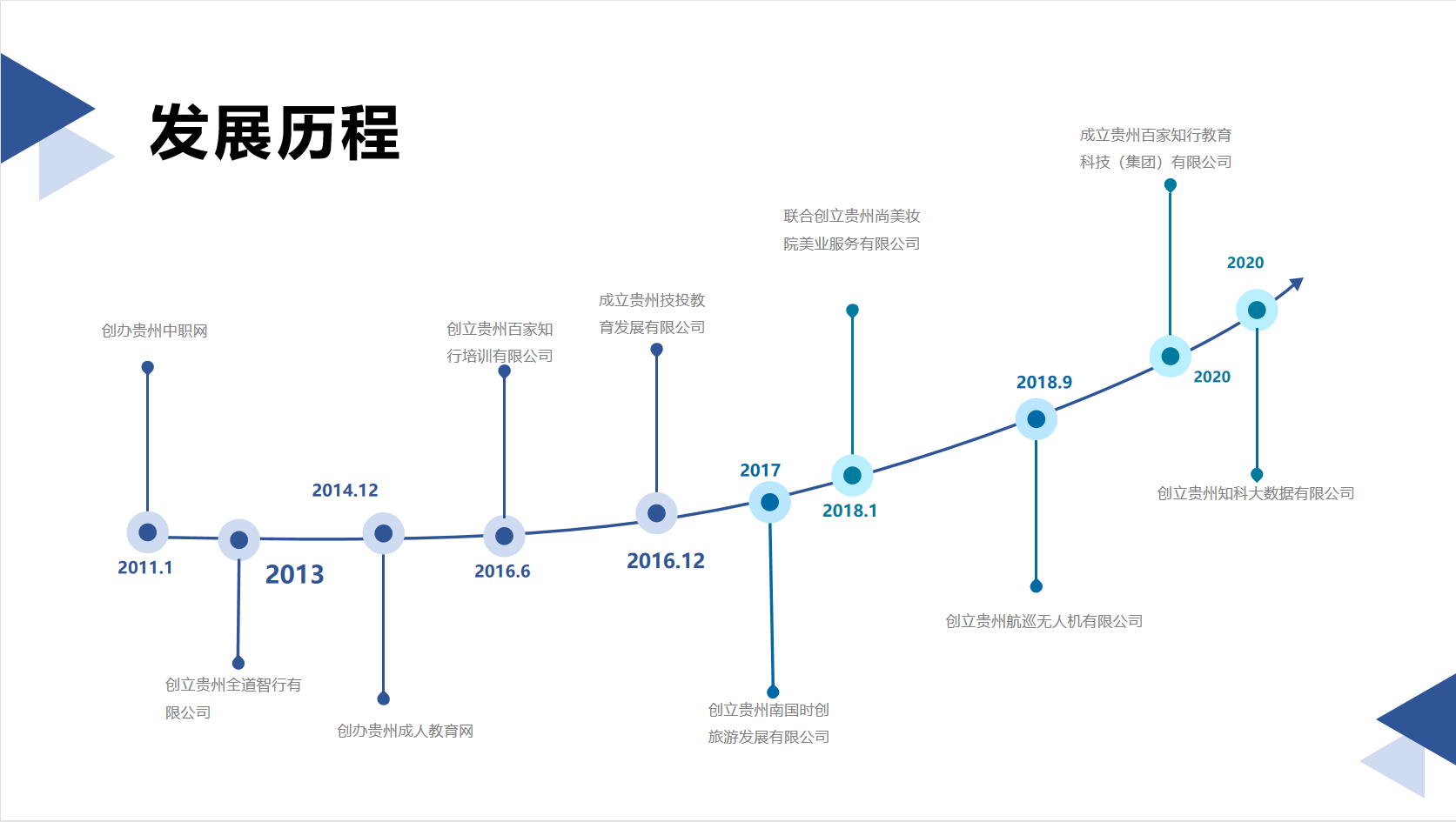 發(fā)展歷程.jpg